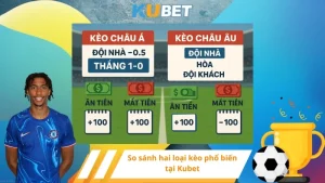 So sánh hai loại kèo phổ biến tại Kubet